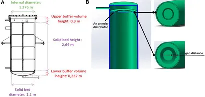 Frontiers | Thermal performance analysis of a thermocline
