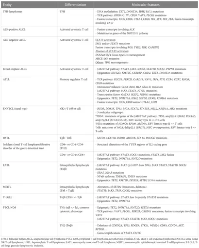Frontiers | How molecular advances may improve the diagnosis