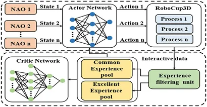 Deep Reinforcement Learning Hands-On: Apply modern RL methods， with deep Q-networks， value iteration， policy gradients， TRPO， AlphaGo Zero and more Deep Reinforcement Learning Hands-On: Apply modern RL