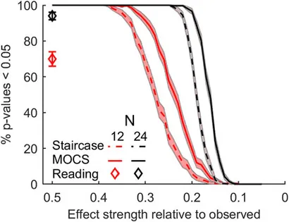 Frontiers | An effective method for measuring text