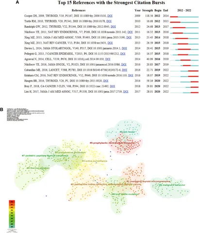 Frontiers | Global research landscape and trends of