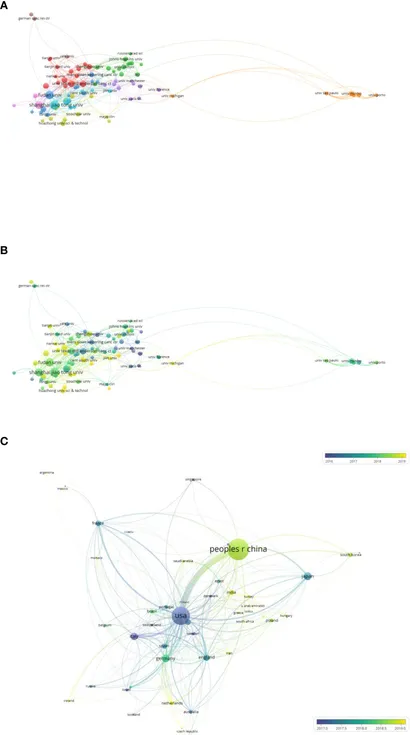 mina〜 Frontiers | Knowledge mapping and current trends of Warburg