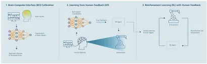 コンピュータ・IT Reinforcement Learning コンピュータ・IT Reinforcement Learning Optimizing ZX