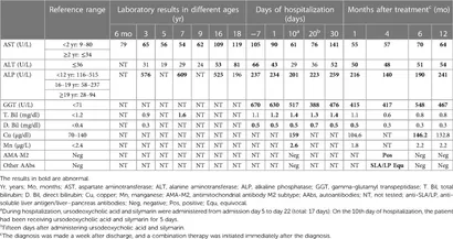 Frontiers | Primary biliary cholangitis with features of