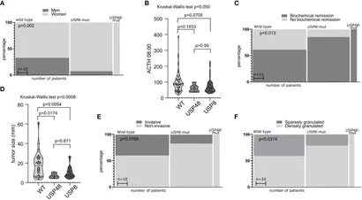 MUTATIONS　TN Probe vol.9 / 2001 Fundamental immune–oncogenicity trade-offs define driver