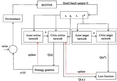 Frontiers | Intelligent selection of healthcare supply chain
