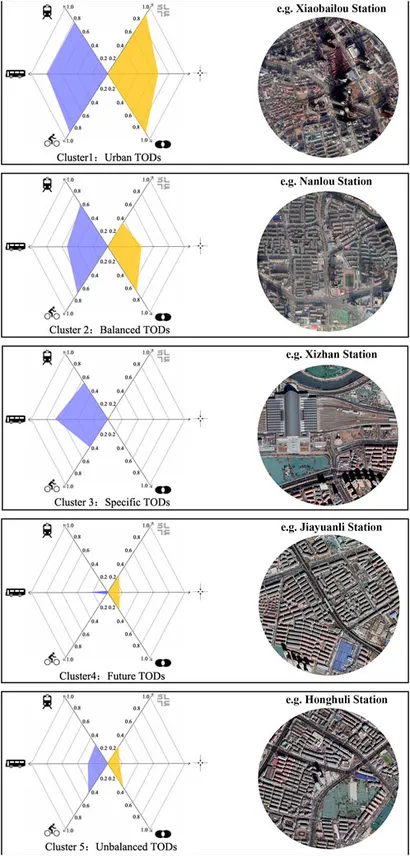 Transportation Engineering: A Practical Approach to Highway