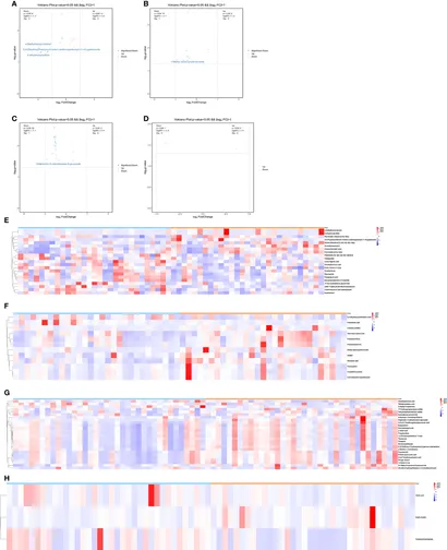 Frontiers | Discovery of potential biomarkers for