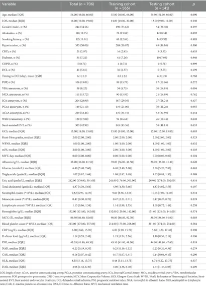 Frontiers | Development and performance assessment of novel