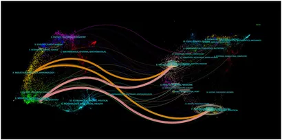 ネル Frontiers | Research hotspots and frontiers of