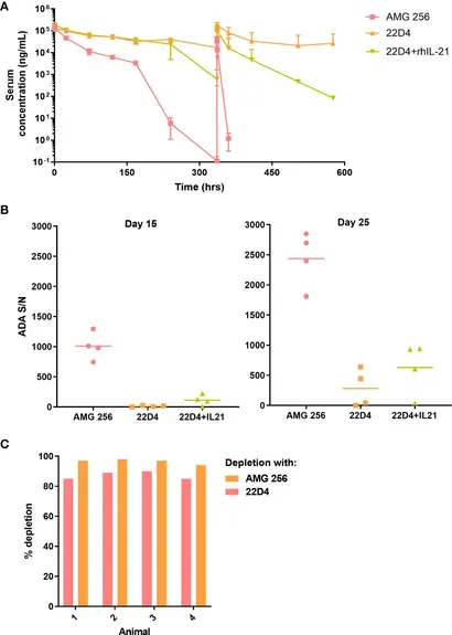 Frontiers | Translatability of findings from cynomolgus