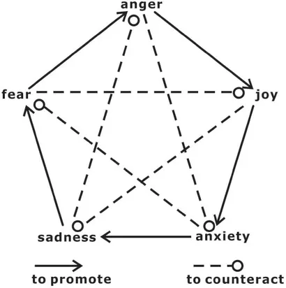 fpsyg-06-00725-g001.jpg