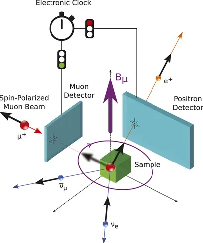 その他 MUON SPECTROSCOPY: AN INTRODUCTION News 'Muon Spectroscopy: An Introduction', co-written by