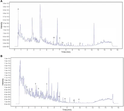 Integrative pharmacological analysis of modified Zuojin