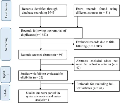 Frontiers | Impact of weekly iron-folic acid supplementation