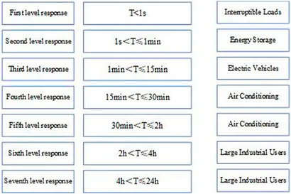 Frontiers | Research on distribution–microgrid-coupled