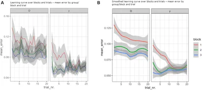 Frontiers | Older and younger adults differ in time course