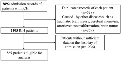Frontiers | The clinical value of inflammation index in