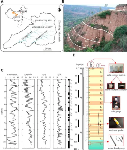 Frontiers | Investigation on the behaviors of water