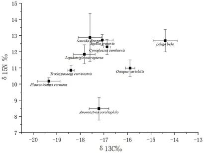 Frontiers | A study on the transfer of radionuclides and of Frontiers | A study on the transfer of radionuclides and of