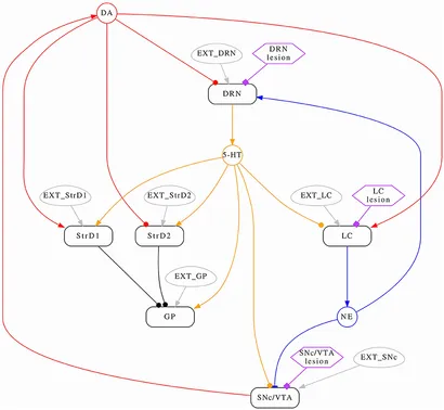 フィギュア Therapeutic Potential of Dopamine and Related Drugs as Anti