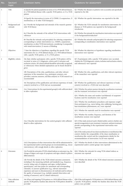 fphar-15-1389808-t003.jpg fphar-15-1389808-t003.jpg