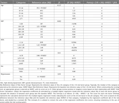 Frontiers | Screening for carotid atherosclerosis