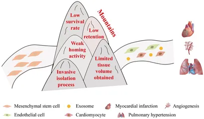 Frontiers | Research hotspots and emerging trends of Frontiers | Research hotspots and emerging trends of