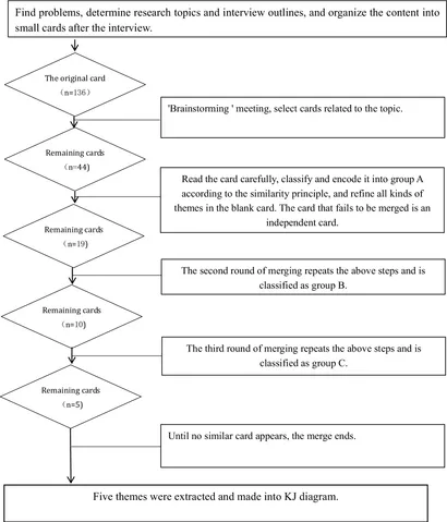 Frontiers | Qualitative study on the ability of neurological