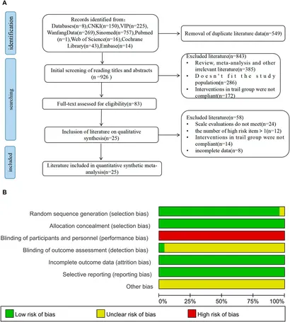タイムセール 探し方 the of Exploration | Frontiers mechanism Traditional of その他