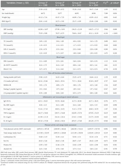 注目ショップ Frontiers | Short-term structured dietary and exercise ジャケット・アウター