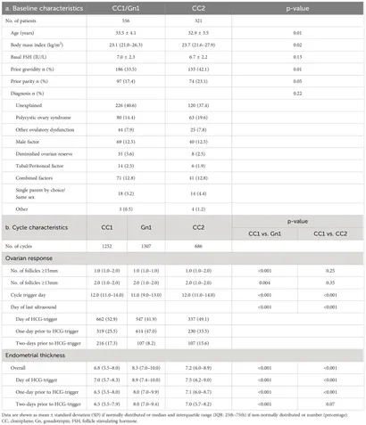 Frontiers | Hypoxic conditions affect transcriptome of
