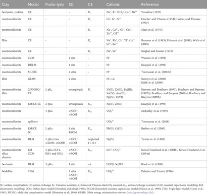 Frontiers | EURAD state-of-the-art report on the