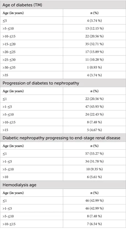 Frontiers | Epidemiological characteristics, complications