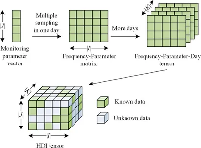 洋書 Nonnegative Matrix and Tensor Nonnegative Matrix and Tensor Factorizations: Applications