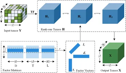 洋書 Nonnegative Matrix and Tensor fenrg-12-1420449-g002.jpg