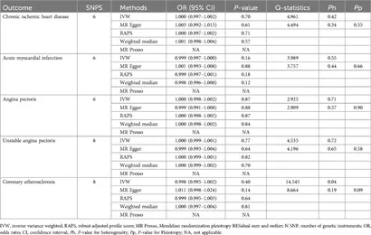 Frontiers | PD-1/PD-L1 and coronary heart disease: a