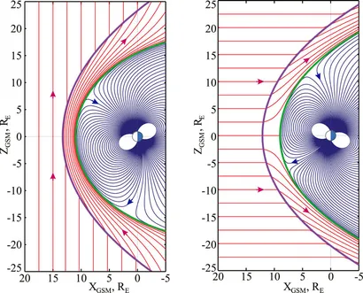 Frontiers | Magnetic fields and electric currents around the