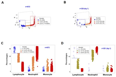 Frontiers | Personalized, disease-stage specific, rapid