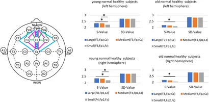 Frontiers | Age-related changes in EEG signal using triple