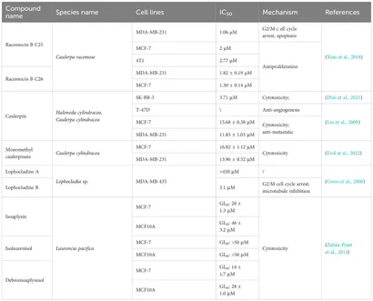 Frontiers | The therapeutic potential and application of marine
