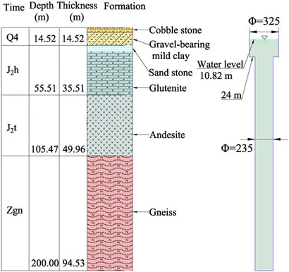 Frontiers | Research on the heat transfer model of double U