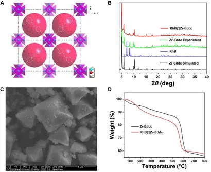 Frontiers | Highly thermostable RhB@Zr-Eddc for the