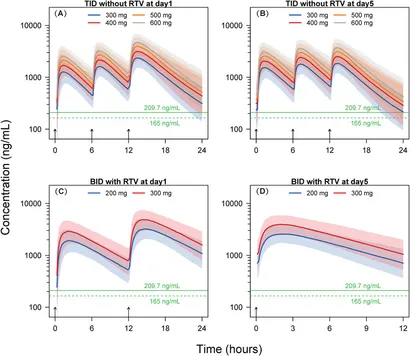 Diallyl Disulfide Induces Chemosensitization to Sorafenib