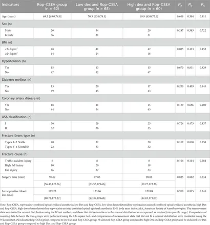 Frontiers | Effects of dexmedetomidine-ropivacaine assisted