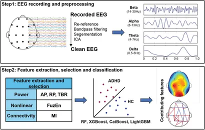 Frontiers | Advanced machine learning techniques reveal