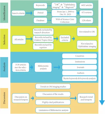 CD まとめ Design principle and synthetic strategy for metal-organic