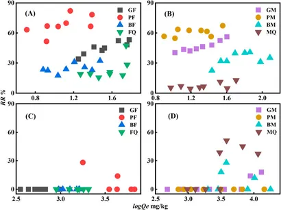 Frontiers | Sorption/desorption of phenanthrene and ofloxacin by