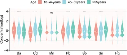 Frontiers | Association of metalloestrogens exposure with