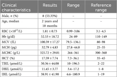 Frontiers | Genetic screening strategy for children with